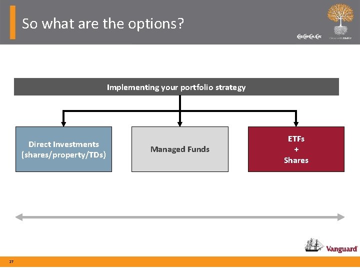 So what are the options? Implementing your portfolio strategy Direct Investments (shares/property/TDs) 27 Managed