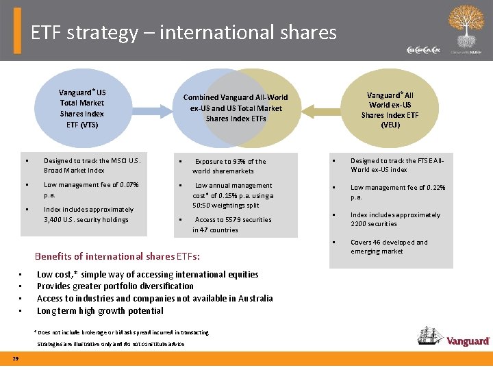 ETF strategy – international shares Vanguard® US Total Market Shares Index ETF (VTS) •