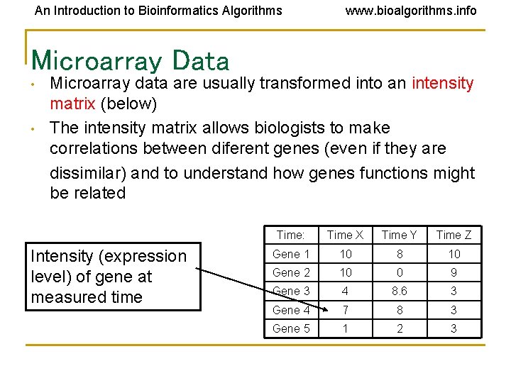 An Introduction to Bioinformatics Algorithms www. bioalgorithms. info Microarray Data • • Microarray data An Introduction to Bioinformatics Algorithms www. bioalgorithms. info Microarray Data • • Microarray data