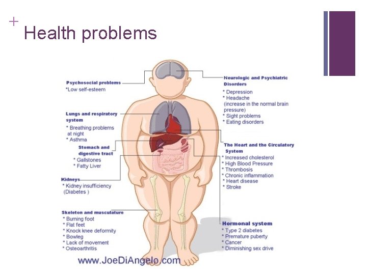 + Health problems 