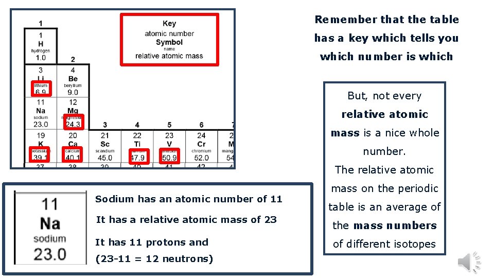 Remember that the table has a key which tells you which number is which