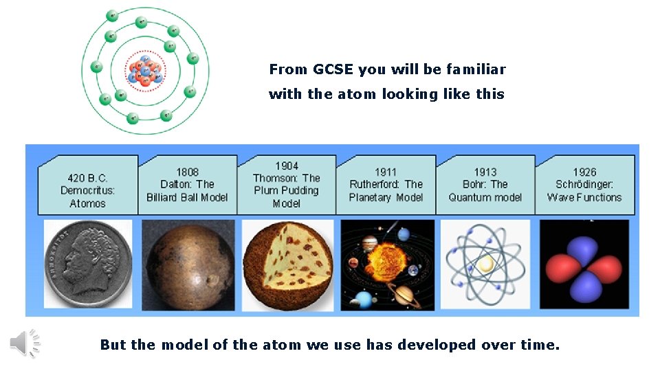 From GCSE you will be familiar with the atom looking like this But the