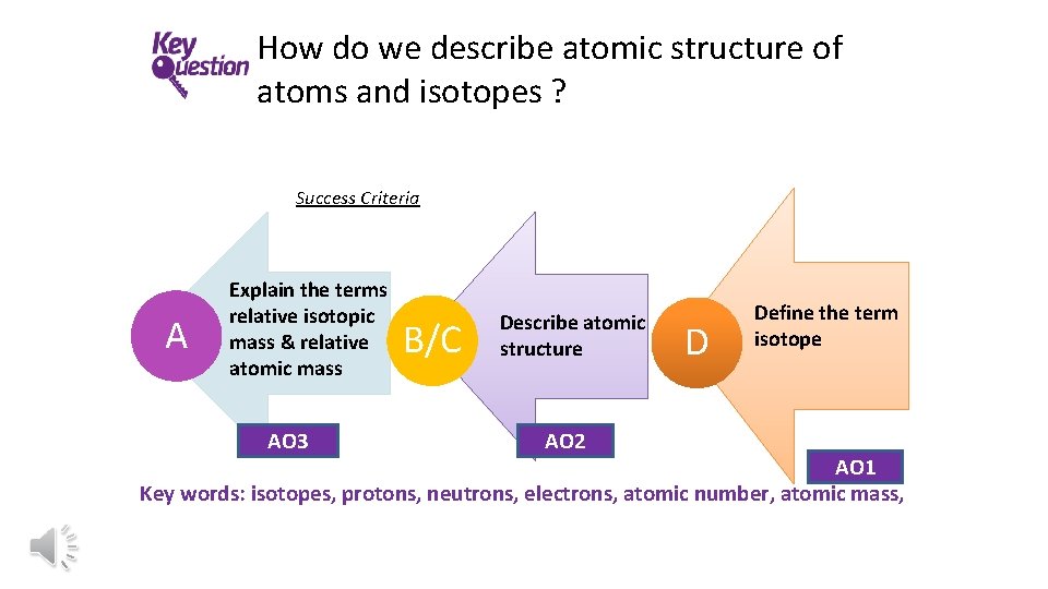 How do we describe atomic structure of atoms and isotopes ? Success Criteria A