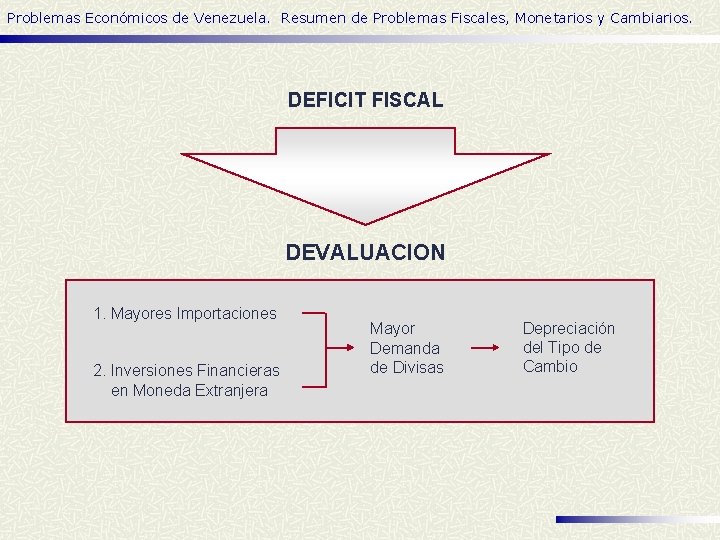 Problemas Económicos de Venezuela. Resumen de Problemas Fiscales, Monetarios y Cambiarios. DEFICIT FISCAL DEVALUACION