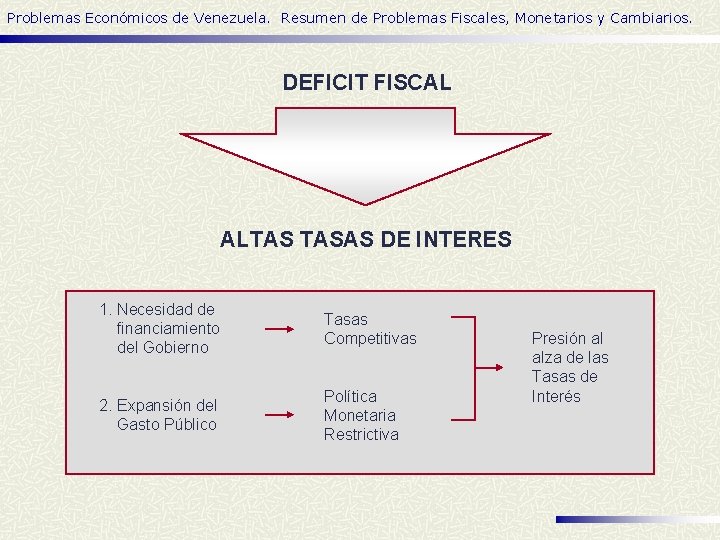Problemas Económicos de Venezuela. Resumen de Problemas Fiscales, Monetarios y Cambiarios. DEFICIT FISCAL ALTAS