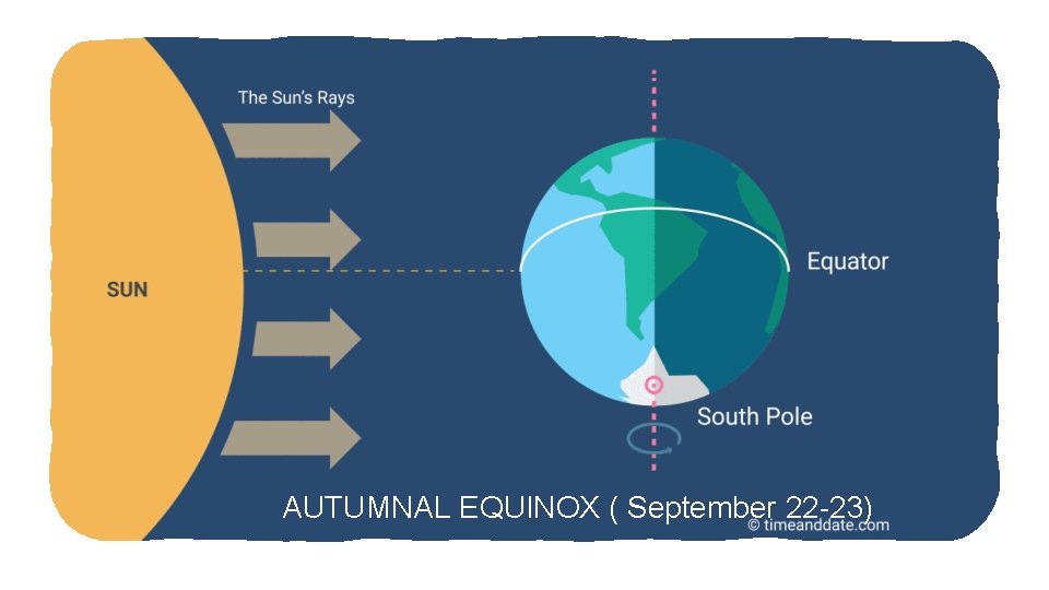AUTUMNAL EQUINOX ( September 22 -23) 