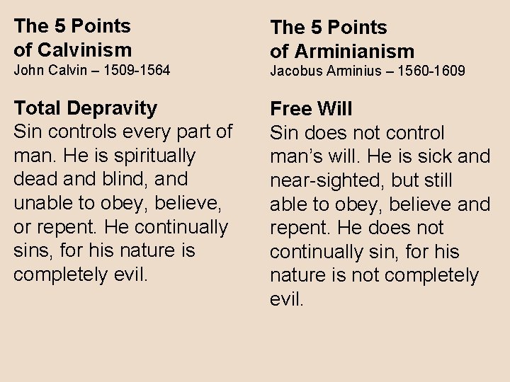 The 5 Points of Calvinism The 5 Points of Arminianism John Calvin – 1509