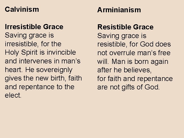Calvinism Arminianism Irresistible Grace Saving grace is irresistible, for the Holy Spirit is invincible