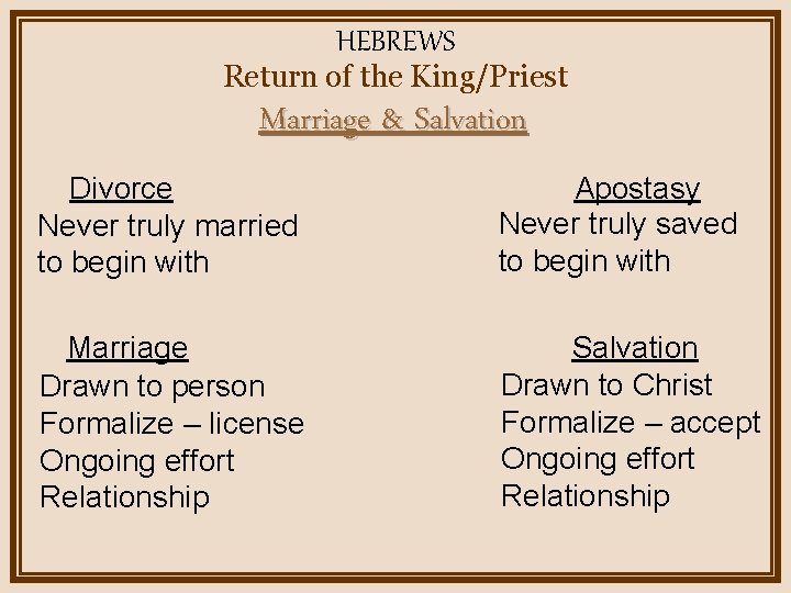 HEBREWS Return of the King/Priest Marriage & Salvation Divorce Never truly married to begin