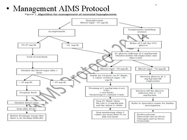 • Management AIMS Protocol 