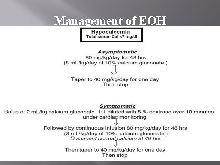 Management of EOH 