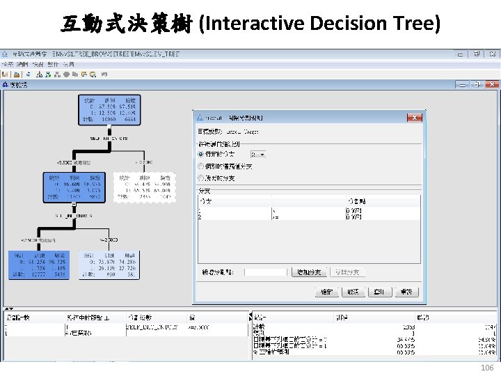 互動式決策樹 (Interactive Decision Tree) 106 