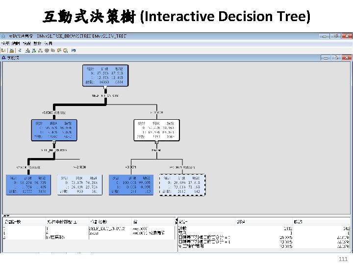 互動式決策樹 (Interactive Decision Tree) 111 