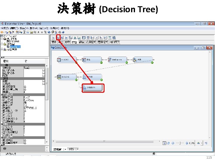 決策樹 (Decision Tree) 115 