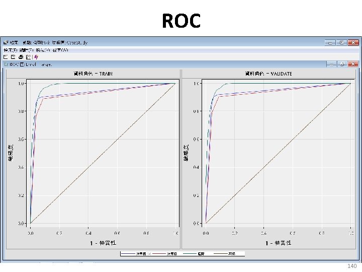 ROC 140 