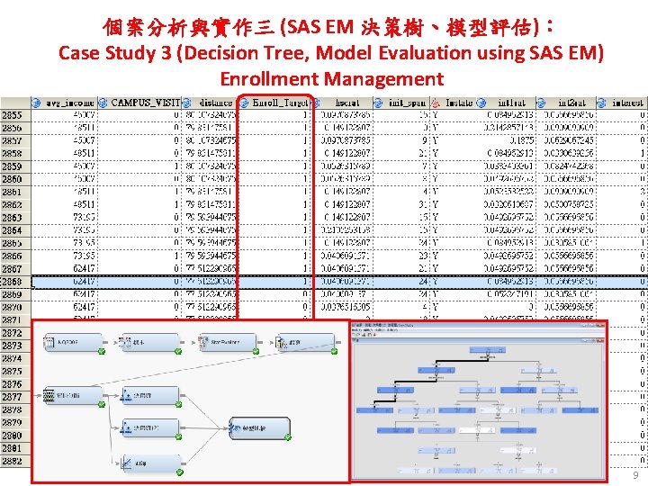 個案分析與實作三 (SAS EM 決策樹、模型評估)： Case Study 3 (Decision Tree, Model Evaluation using SAS EM)