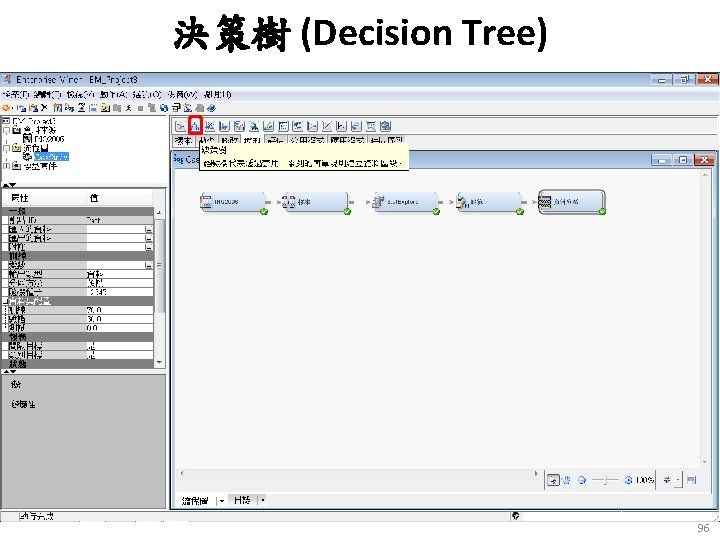 決策樹 (Decision Tree) 96 