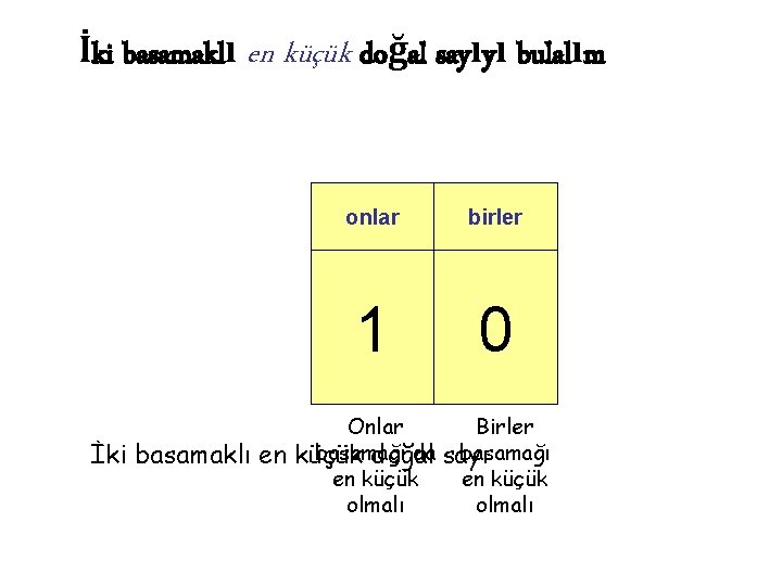 İki basamaklı en küçük doğal sayıyı bulalım İki basamaklı en onlar birler 1 0