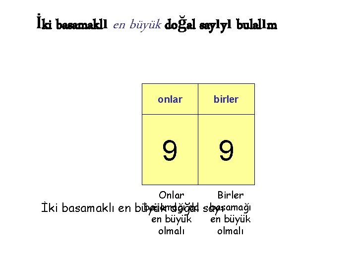 İki basamaklı en büyük doğal sayıyı bulalım İki basamaklı en onlar birler 9 9