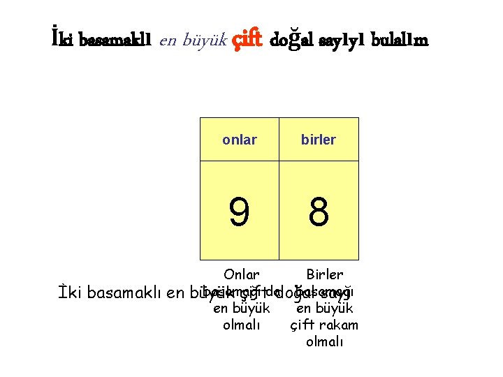 İki basamaklı en büyük çift doğal sayıyı bulalım İki basamaklı en onlar birler 9