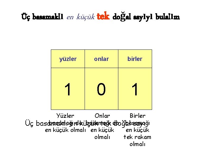 Üç basamaklı en küçük tek doğal sayıyı bulalım Üç yüzler onlar birler 1 0