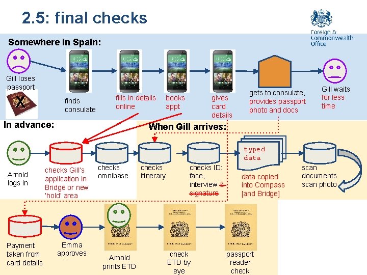 2. 5: final checks Somewhere in Spain: Gill loses passport X finds consulate fills