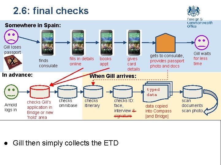 2. 6: final checks Somewhere in Spain: Gill loses passport X finds consulate fills