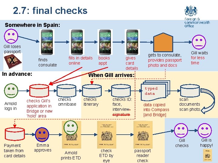 2. 7: final checks Somewhere in Spain: Gill loses passport X finds consulate fills