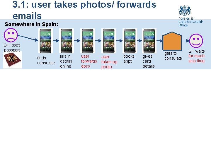 3. 1: user takes photos/ forwards emails Somewhere in Spain: Gill loses passport X