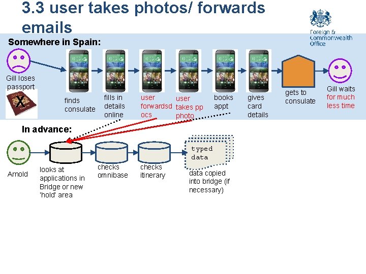 3. 3 user takes photos/ forwards emails Somewhere in Spain: Gill loses passport X