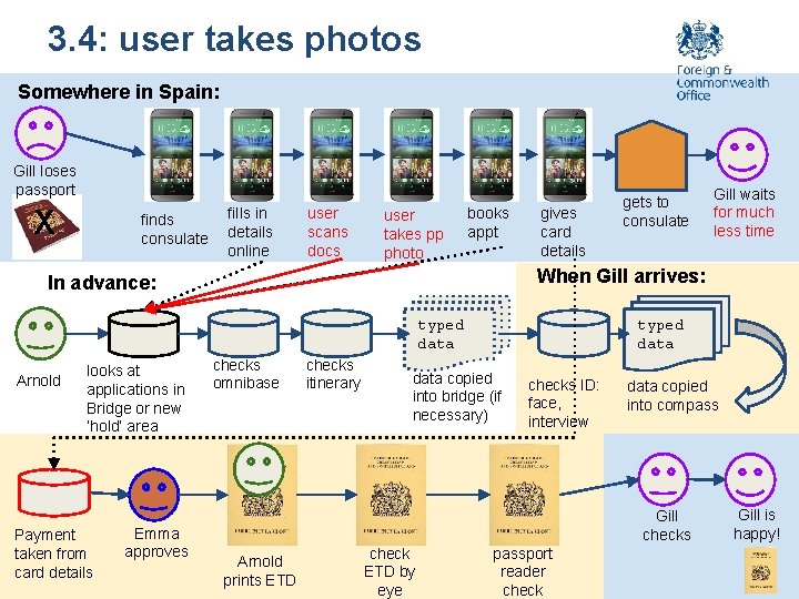 3. 4: user takes photos Somewhere in Spain: Gill loses passport X finds consulate