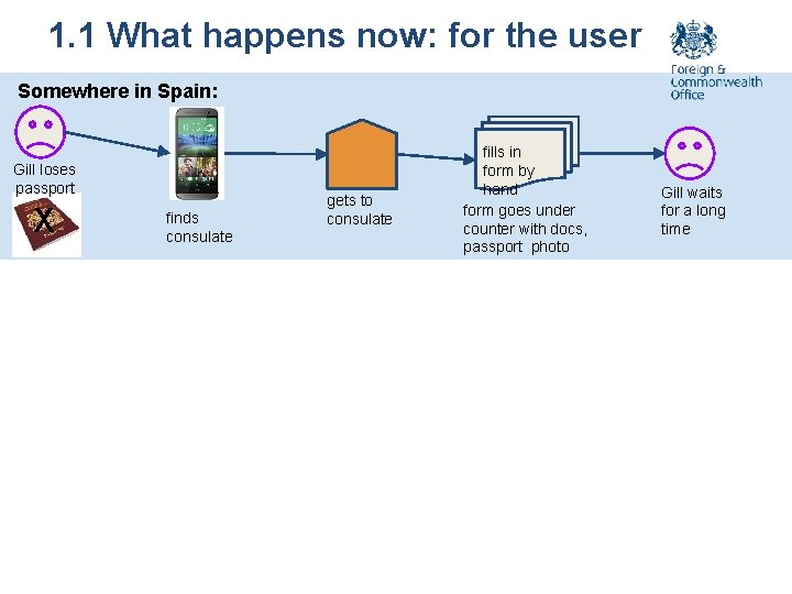 1. 1 What happens now: for the user Somewhere in Spain: Gill loses passport