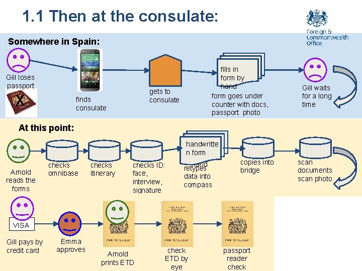 1. 1 Then at the consulate: Somewhere in Spain: Gill loses passport X fills