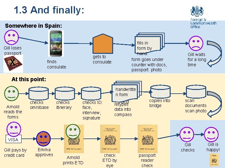 1. 3 And finally: Somewhere in Spain: Gill loses passport X fills in form