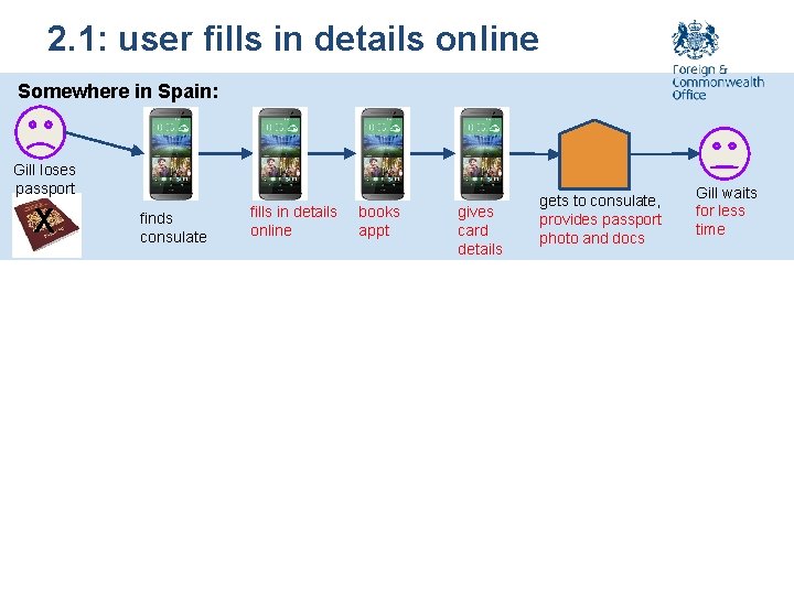 2. 1: user fills in details online Somewhere in Spain: Gill loses passport X