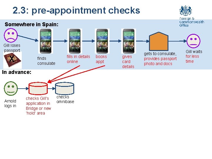 2. 3: pre-appointment checks Somewhere in Spain: Gill loses passport X finds consulate fills