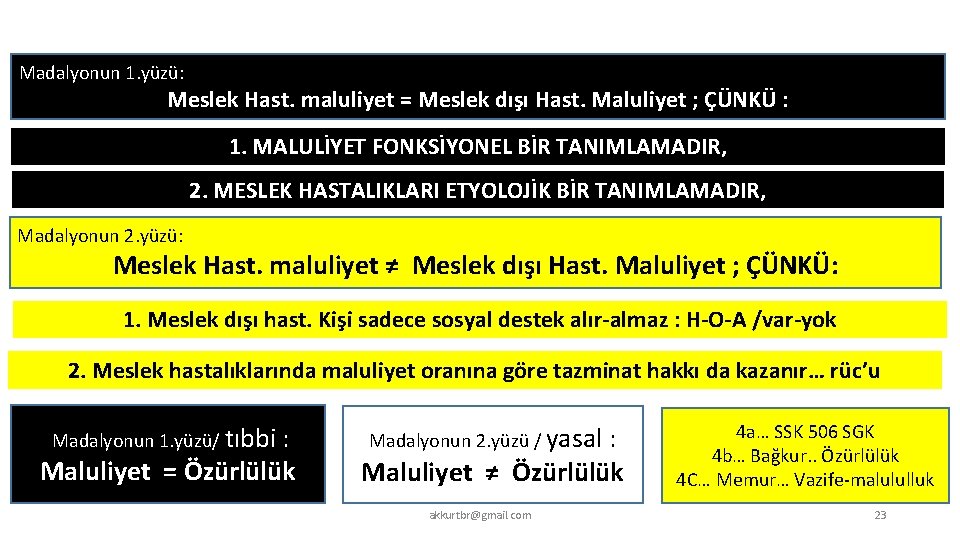 Madalyonun 1. yüzü: Meslek Hast. maluliyet = Meslek dışı Hast. Maluliyet ; ÇÜNKÜ :