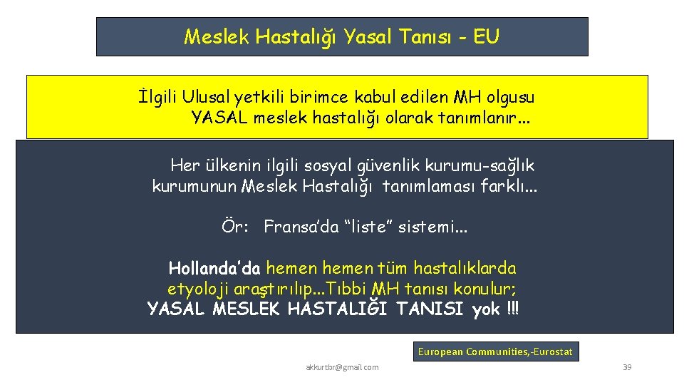 Meslek Hastalığı Yasal Tanısı - EU İlgili Ulusal yetkili birimce kabul edilen MH olgusu