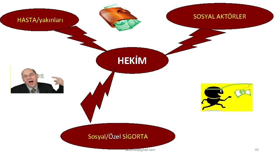 SOSYAL AKTÖRLER HASTA/yakınları HEKİM Sosyal/Özel SİGORTA akkurtbr@gmail. com 42 