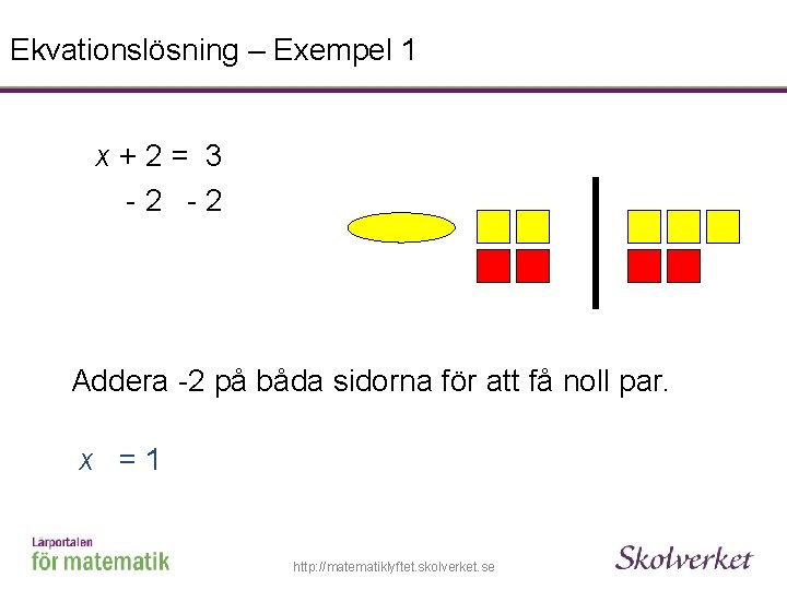 Ekvationslösning – Exempel 1 x+2= 3 -2 -2 Addera -2 på båda sidorna för