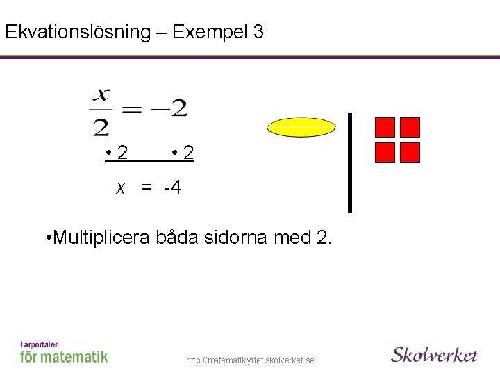 Ekvationslösning – Exempel 3 • 2 x = -4 • Multiplicera båda sidorna med