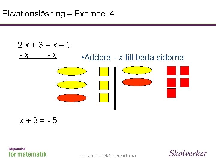 Ekvationslösning – Exempel 4 2 x+3=x– 5 -x -x • Addera - x till