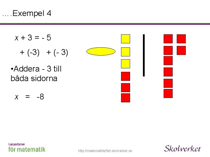 …. Exempel 4 x+3=-5 + (-3) + (- 3) • Addera - 3 till