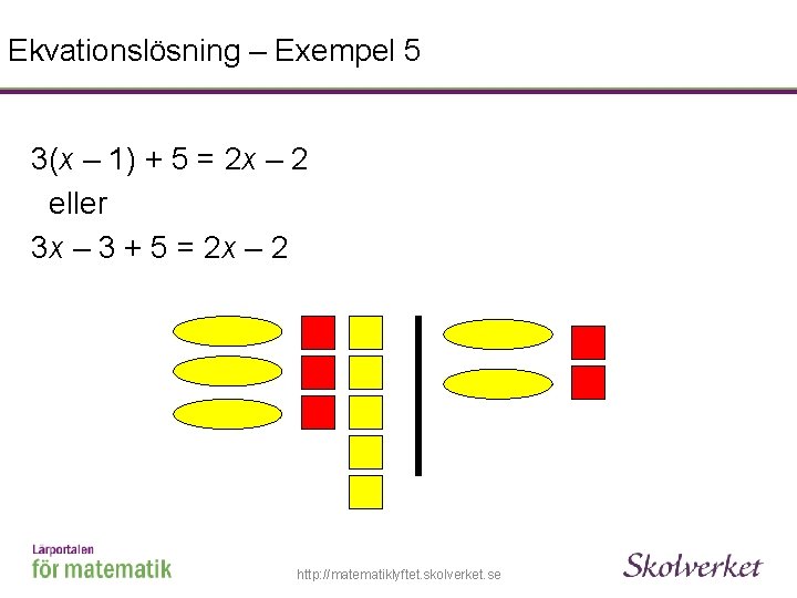 Ekvationslösning – Exempel 5 3(x – 1) + 5 = 2 x – 2