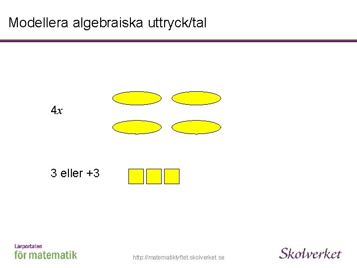 Modellera algebraiska uttryck/tal 4 x 3 eller +3 http: //matematiklyftet. skolverket. se 