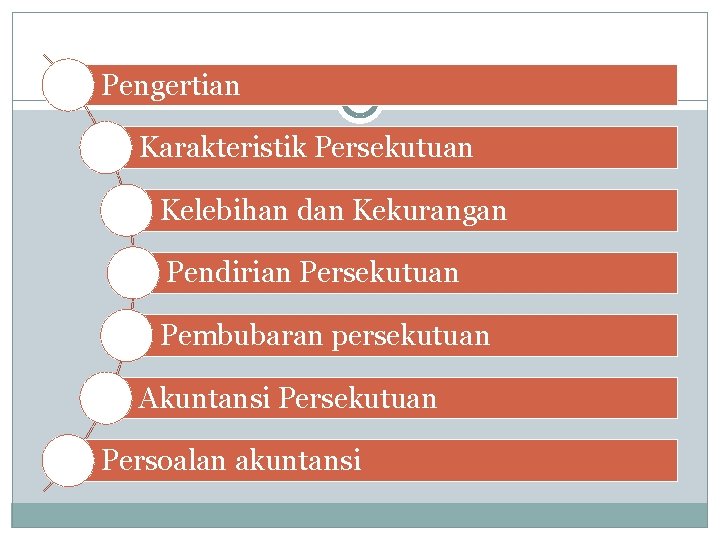 Pengertian Karakteristik Persekutuan Kelebihan dan Kekurangan Pendirian Persekutuan Pembubaran persekutuan Akuntansi Persekutuan Persoalan akuntansi