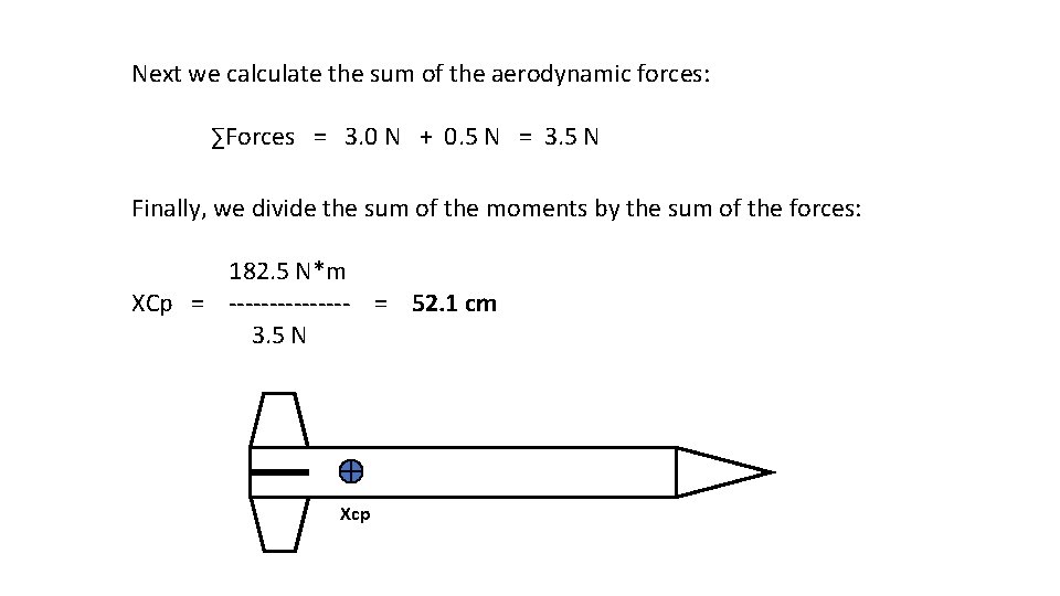 Next we calculate the sum of the aerodynamic forces: ∑Forces = 3. 0 N