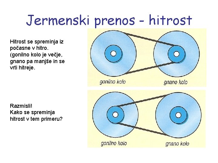 Jermenski prenos - hitrost Hitrost se spreminja iz počasne v hitro. (gonilno kolo je