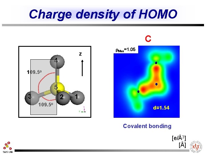 Charge density of HOMO C z 4 r. Max=1. 05 109. 5 o 5
