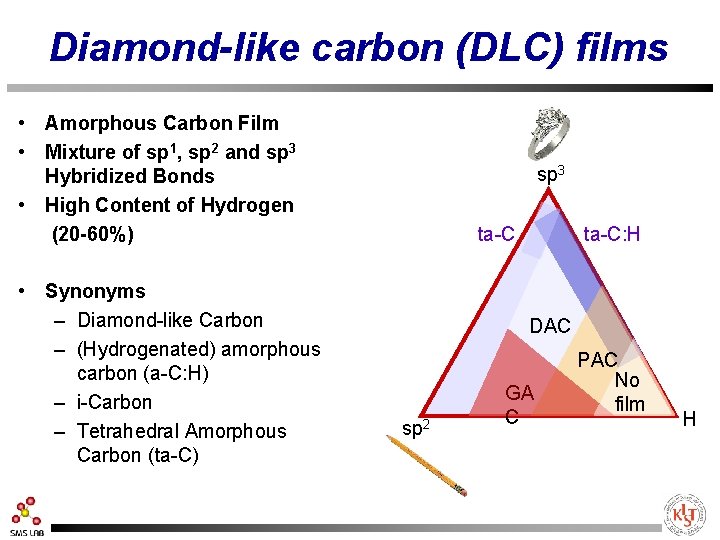 Diamond-like carbon (DLC) films • Amorphous Carbon Film • Mixture of sp 1, sp